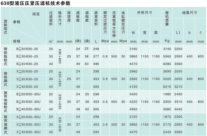630型液壓壓緊矩梁壓濾機說明2.jpg